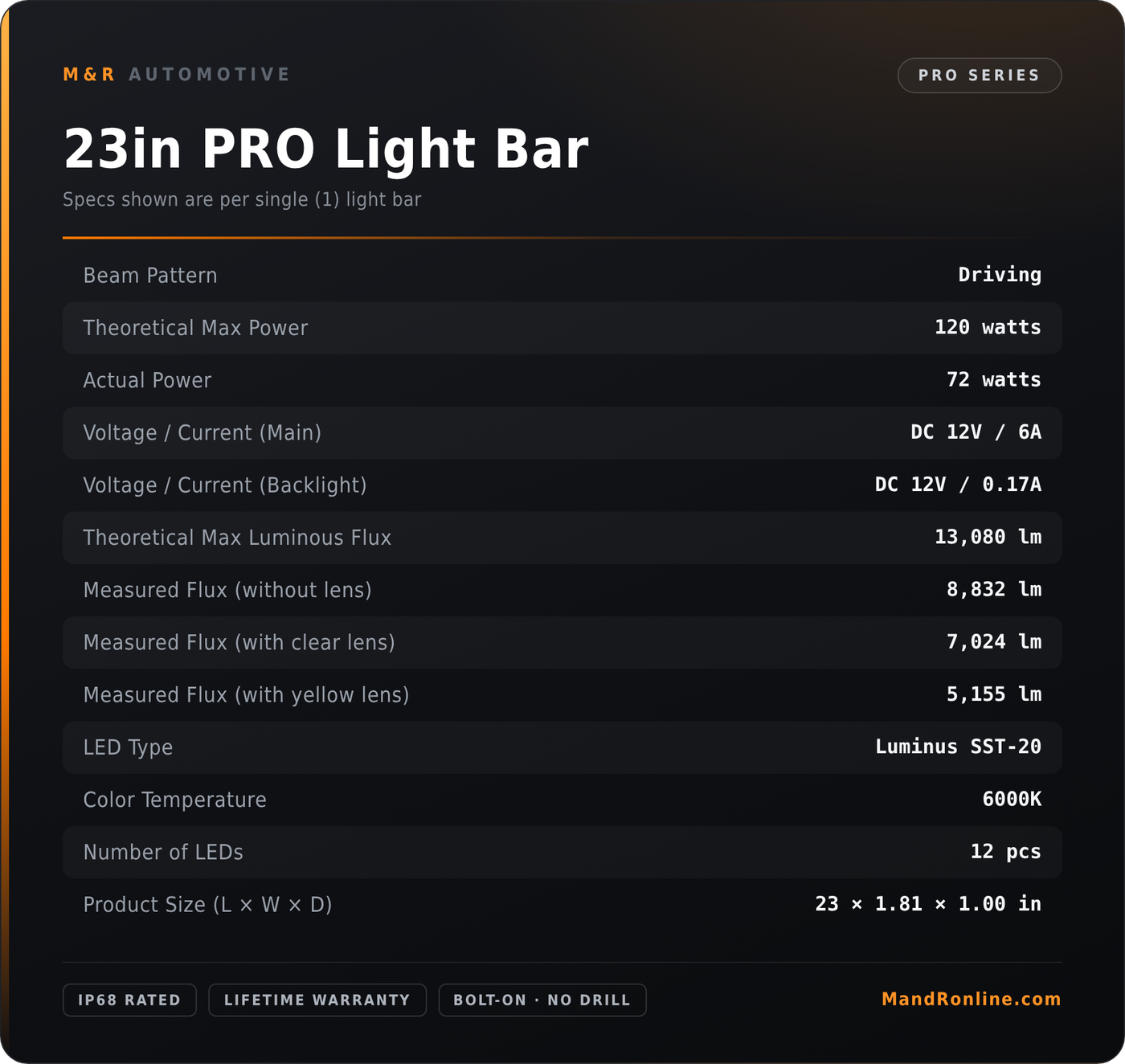 2019+ RAM 1500Rebel 23in Light Bar PRO light bar specs