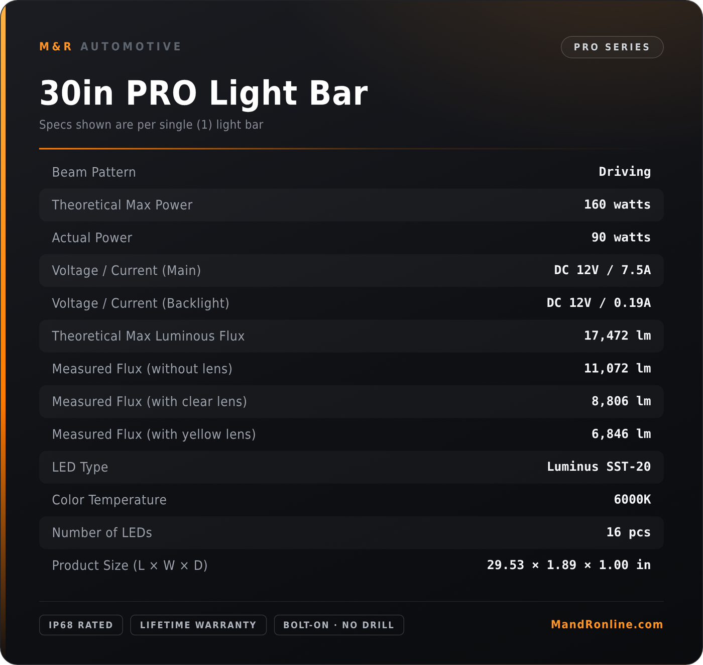 2019+ Jeep Gladiator 30in Light Bar PRO light bar specs