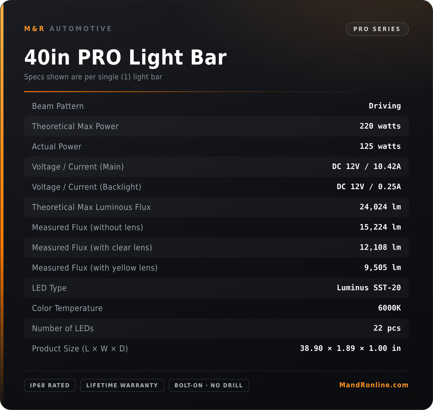 2021+ Ford Bronco Roof Light Bar PRO light bar specs