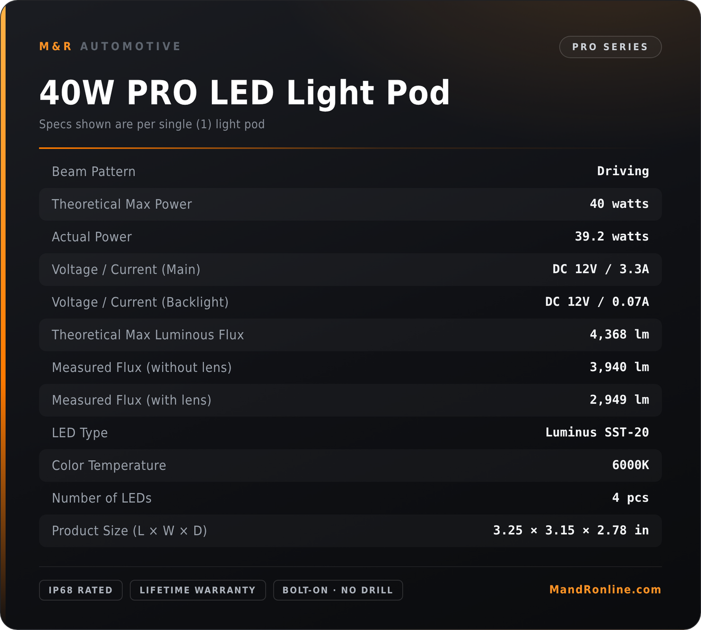 2025+ RAM 2500/3500 Ditch Lights PRO light bar specs