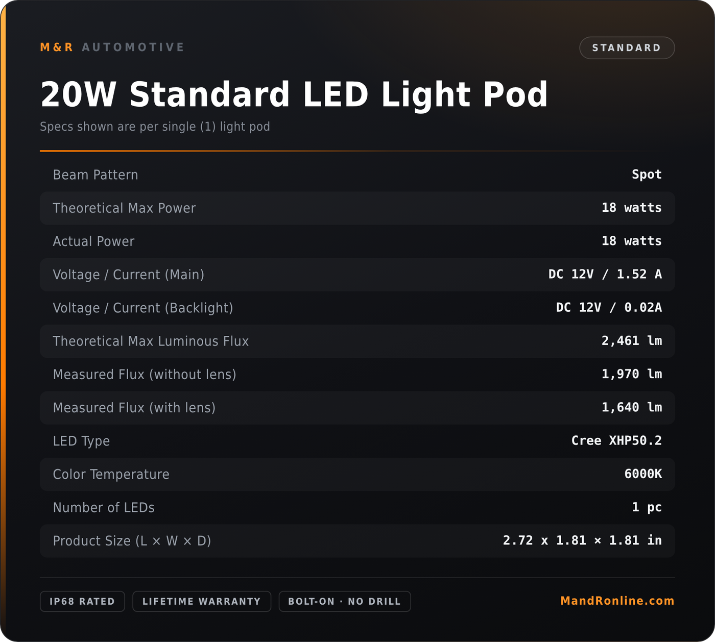 2021+ Ford Bronco Boomerang Ditch Lights light bar specs