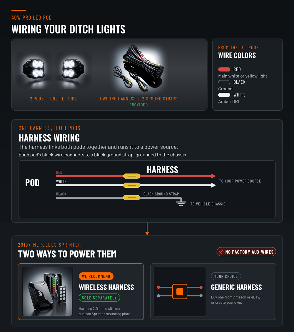 2019+ Mercedes Sprinter Ditch Lights PRO 40W pod wiring guide: no factory AUX wires, power with the Wireless Harness or a generic harness