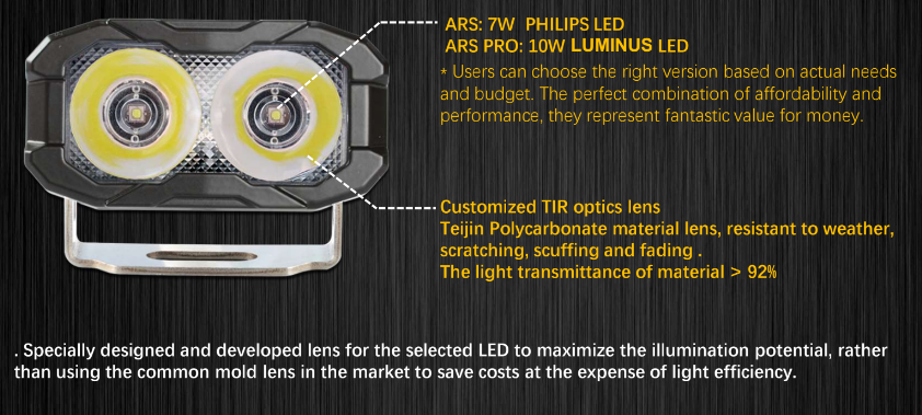 2019+ RAM 1500/TRX reverse light kit, paired LED pods product image