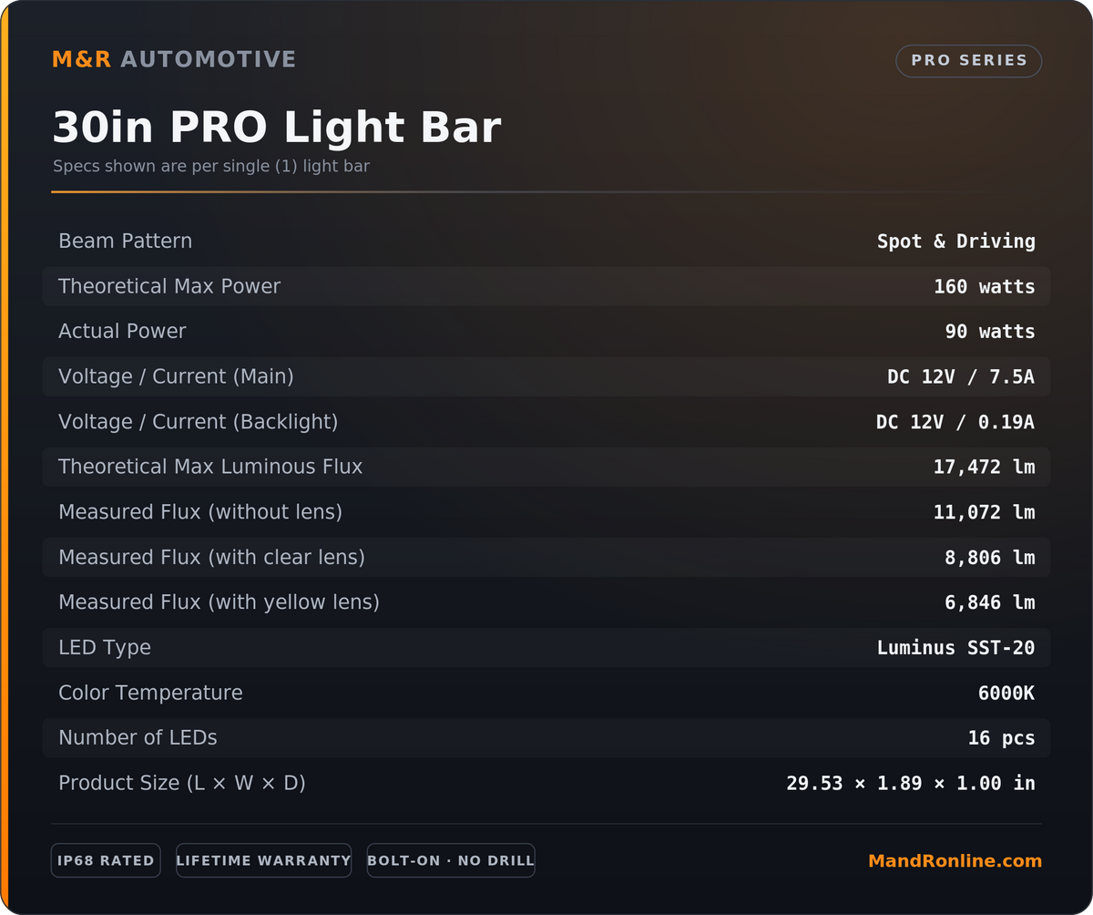 2024+ Ineos Grenadier XL Light Bars PRO PRO vs SLIM lighting zones