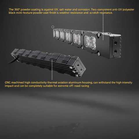 2019-2024 RAM 2500/3500 HD 40in Light Bar - PRO