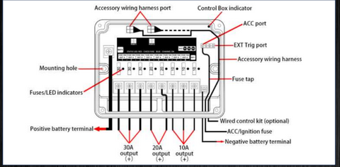 Diagram of a wireless 8 circuit wiring harness control box with labeled ports and connections for easy installation.