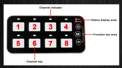 Wireless 8 Circuit Control Panel with channel keys, status display area, and function key area labeled for easy identification.