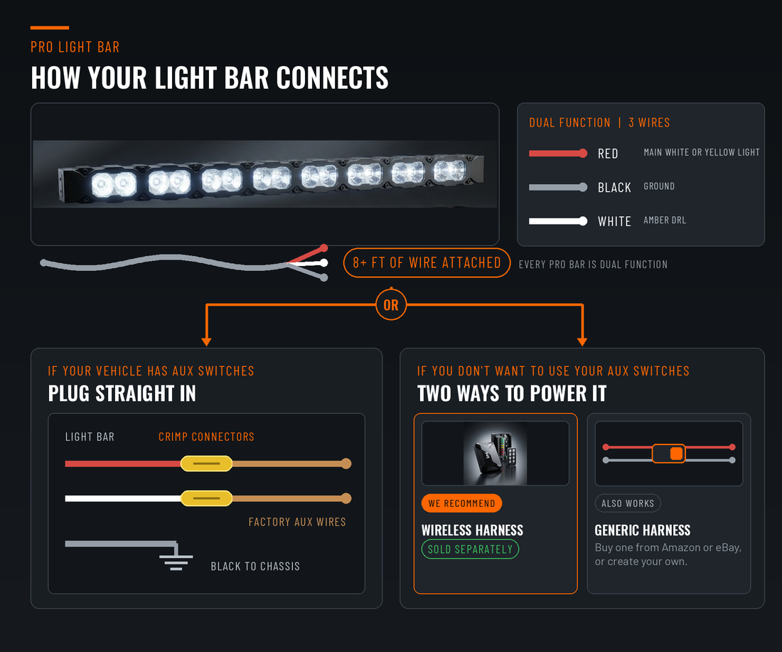 PRO light bar wiring guide for Raptor models - dual function 3 wires, 8+ ft of wire attached, plug straight into factory AUX switches or use a wireless or generic harness if you prefer not to use your AUX switches