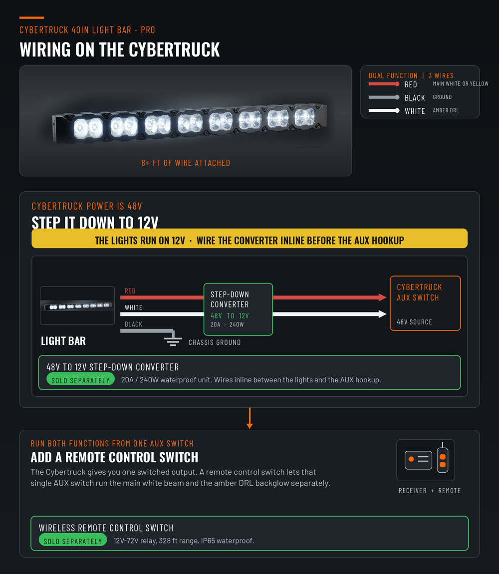 Tesla Cybertruck 40in PRO light bar wiring guide - Cybertruck AUX runs 48V so a step-down converter to 12V wires inline, black to chassis ground, optional wireless remote switch to run the main beam and amber DRL from one AUX switch