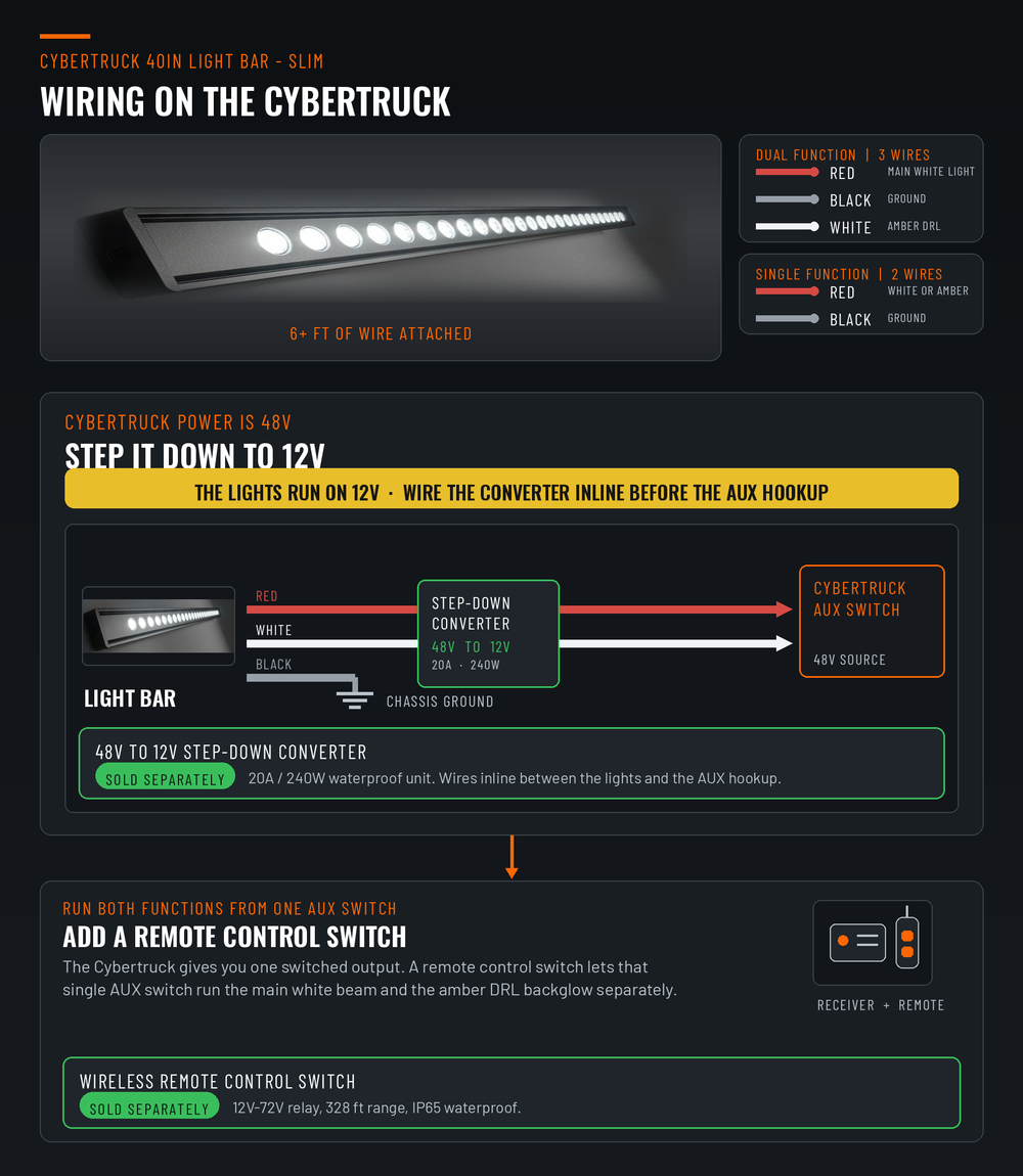 Tesla Cybertruck 40in SLIM light bar wiring guide - Cybertruck AUX runs 48V so a step-down converter to 12V wires inline, black to chassis ground, optional wireless remote switch to run the main beam and amber DRL from one AUX switch