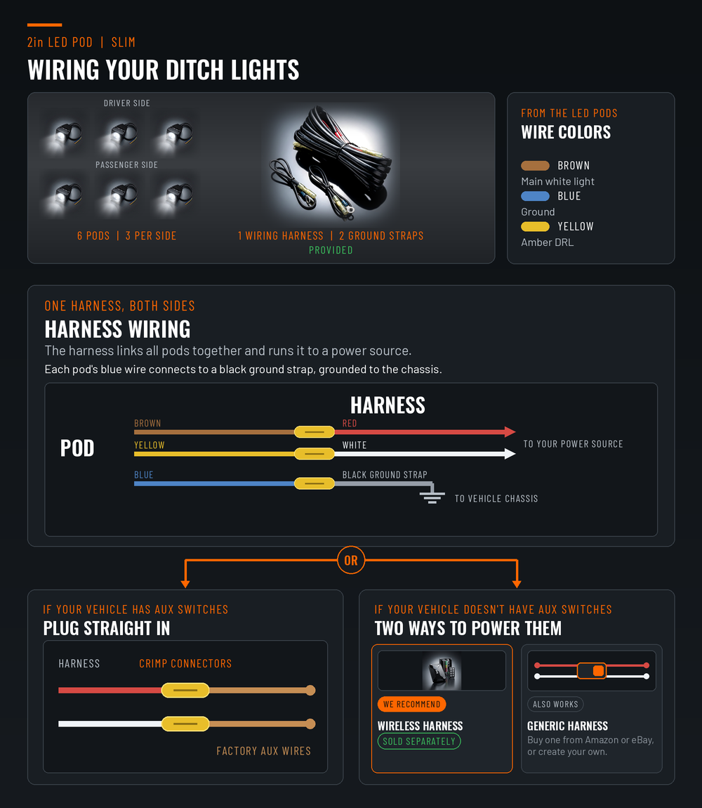 SLIM 2in LED pod Boomerang ditch light wiring guide - 6 pods, provided harness and ground straps