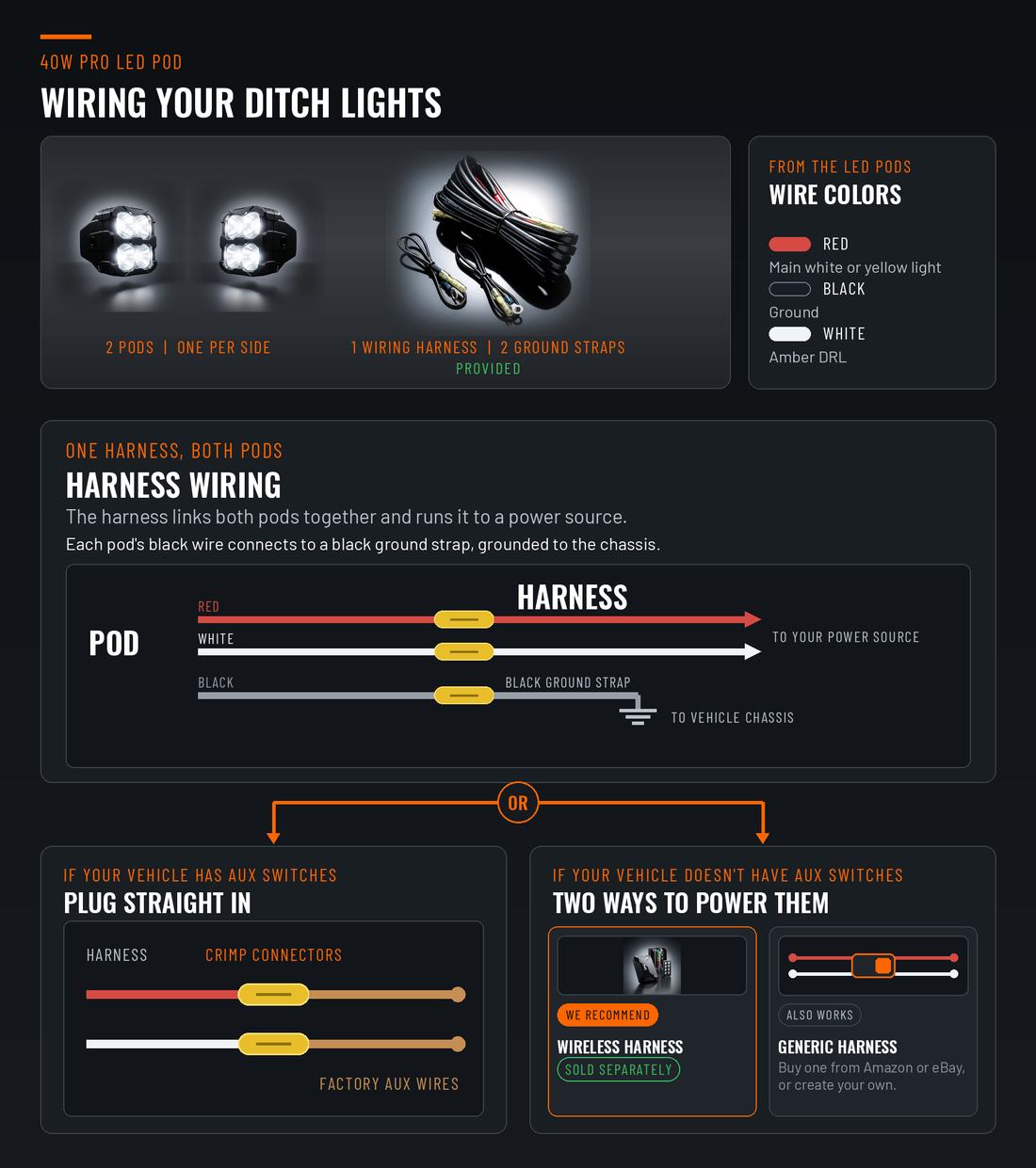 40W PRO ditch light wiring guide - 2 pods, provided harness and 2 ground straps, red main white or yellow light, black ground strap grounded to the chassis, white amber DRL, plug straight in to AUX switches or use a wireless harness