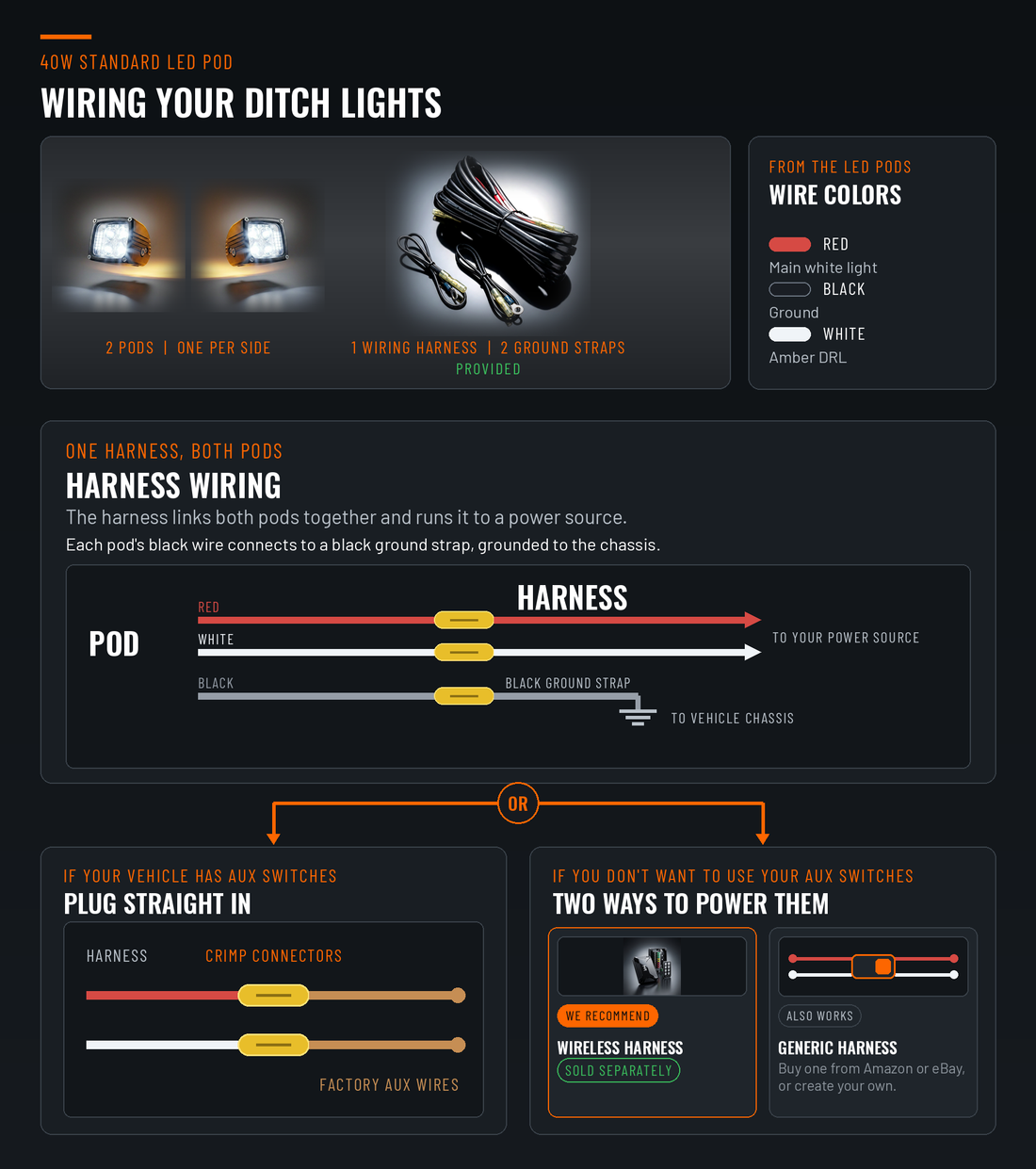 40W standard ditch light wiring guide for Raptor models - 2 pods, provided harness and 2 ground straps, plug straight into factory AUX switches or use a wireless harness