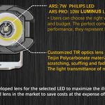 Ford Ranger reverse light kit featuring Philips LEDs and a TIR optic lens
