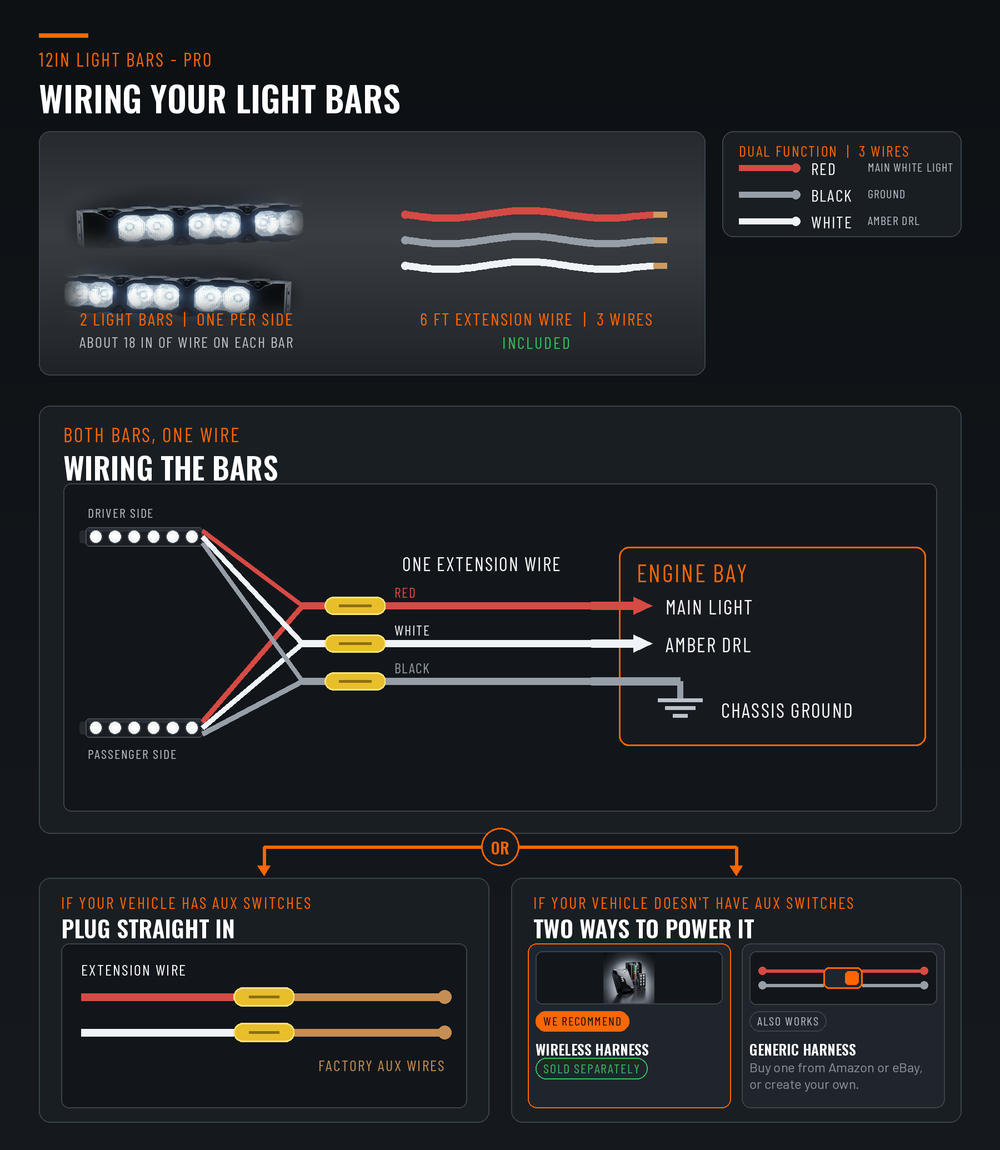 12in PRO light bar wiring guide - two bars with 18in leads, included 6ft 3-wire extension, dual function 3 wires, red main white light, white amber DRL, black chassis ground in the engine bay