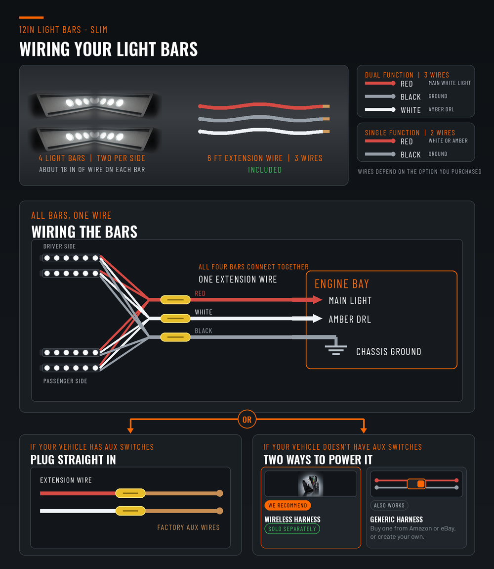 12in SLIM light bar wiring guide for four-bar kits - two bars per side with 18in leads, all four bars connect to the same included 6ft extension wire, red main light, white amber DRL, black chassis ground in the engine bay