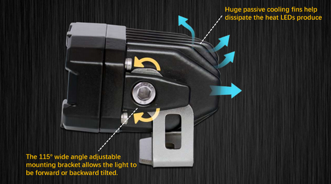 2023+ Ford Super Duty Reverse Light