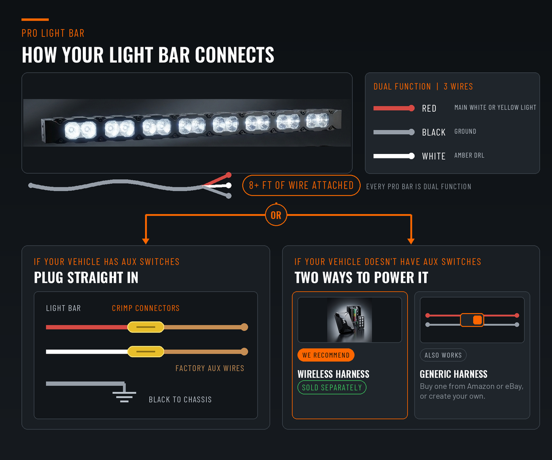 PRO light bar connection guide - dual function 3 wires, red main white or yellow light, black ground, white amber DRL, 8+ ft attached wire, crimp connectors into factory AUX wires or a wireless harness
