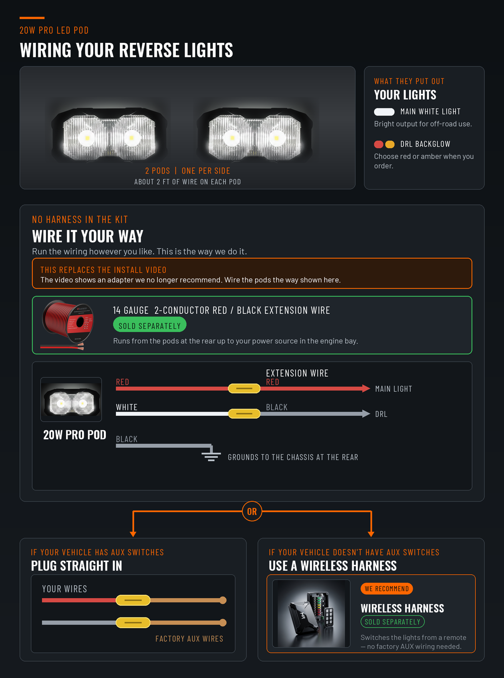 2023+ Ford Super Duty reverse light wiring guide - two 20W PRO pods, replaces the adapter method shown in the install video, pod red to extension red and pod white to extension black, black grounds to the chassis at the rear, 14 gauge extension wire sold separately
