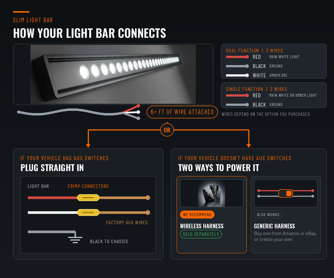 SLIM light bar connection guide - dual function 3 wires or single function 2 wires, 6+ ft attached wire, crimp connectors into factory AUX wires or a wireless harness