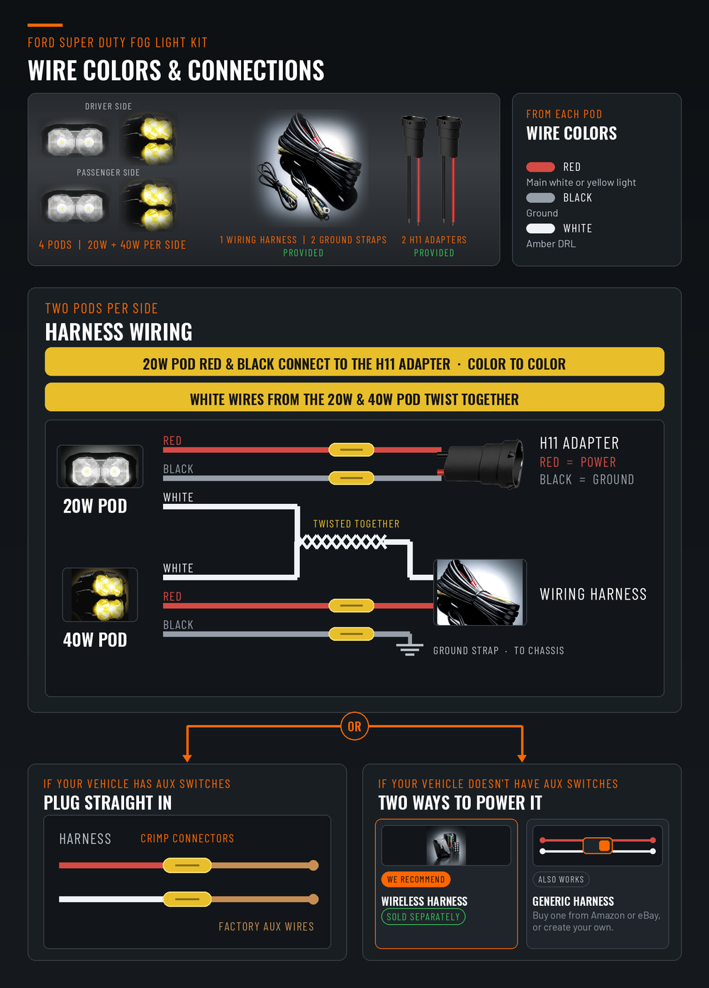 2023+ Ford Super Duty fog light kit wiring guide - 20W and 40W PRO pod per side, 20W red and black connect color to color to the H11 adapter, white wires from both pods twist together to the wiring harness, 40W black to a ground strap