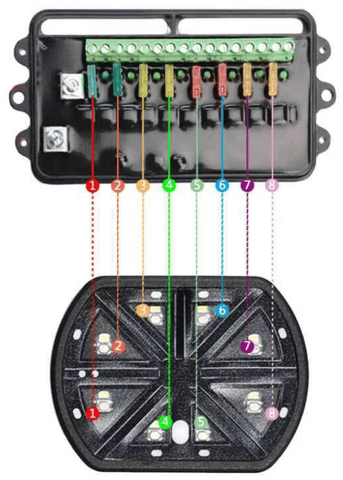 wireless wiring harness with 8 circuits connects to a remote for led lights